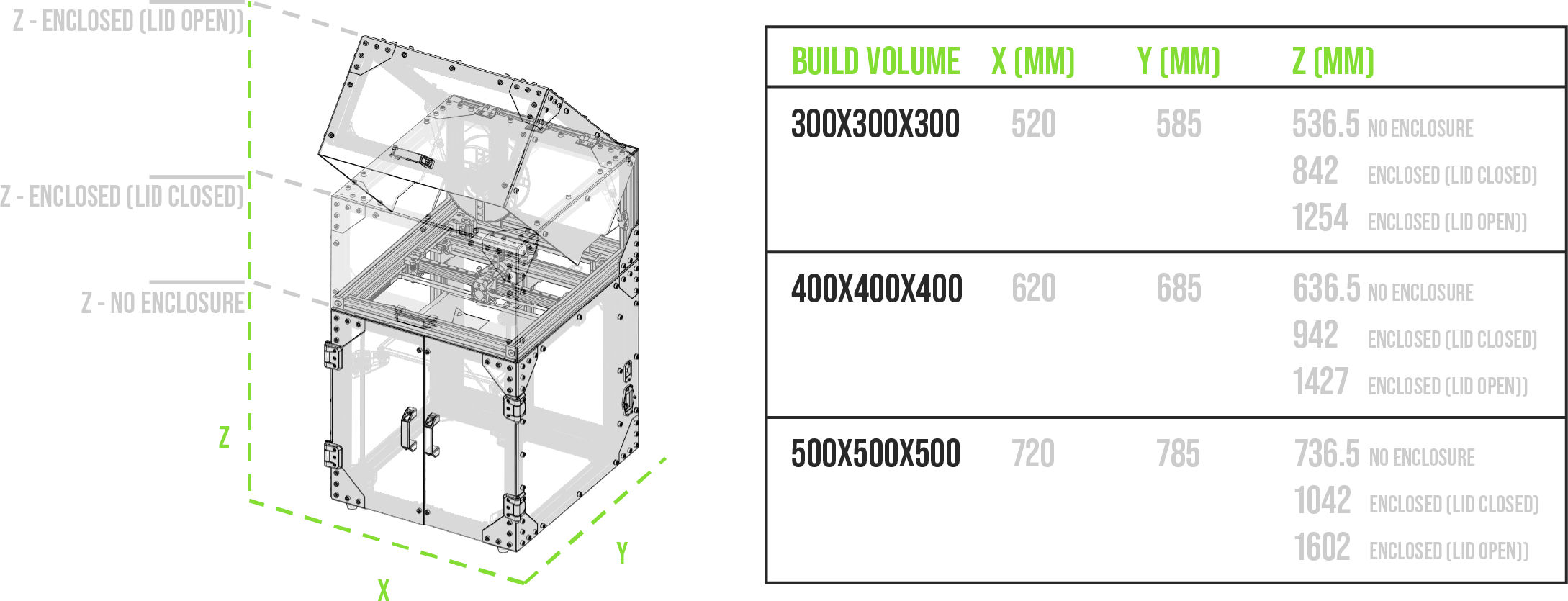 v-core 3 Dimensions